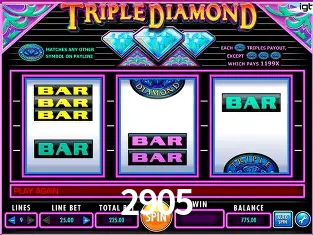 A Emoção da Loteria na 2905: Uma Chance de Mudança de Vida